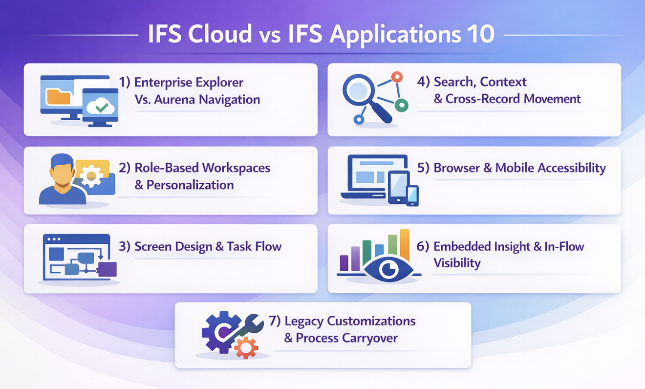 Ifs Applications Tutorial IFS Cloud Vs IFS Applications 10: Key User Experience Differences Explained