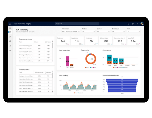 MS Dynamics ERP