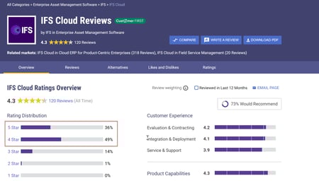 Gartner Peer Insights 1