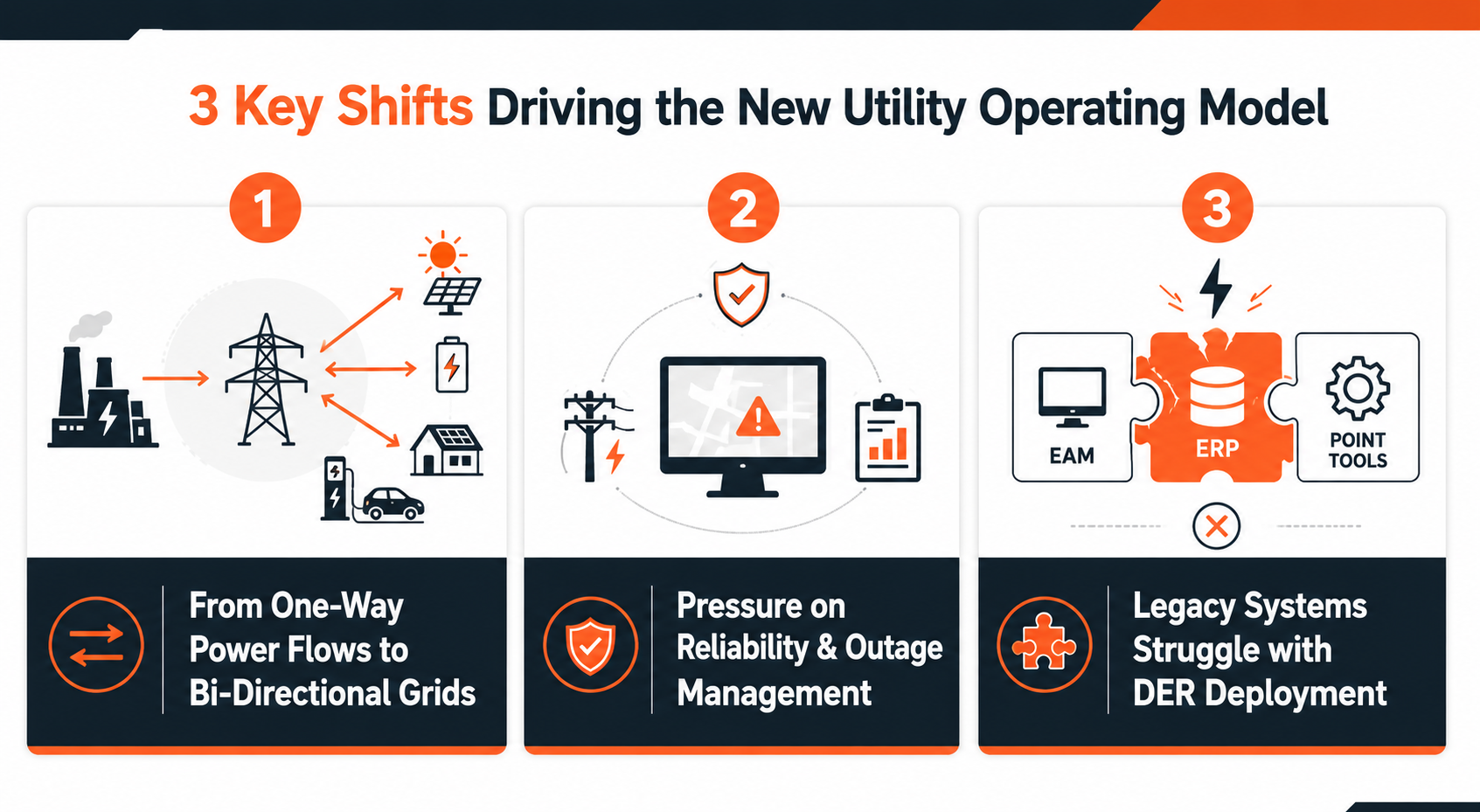 How DERs Are Rewriting the Utility Operating Model