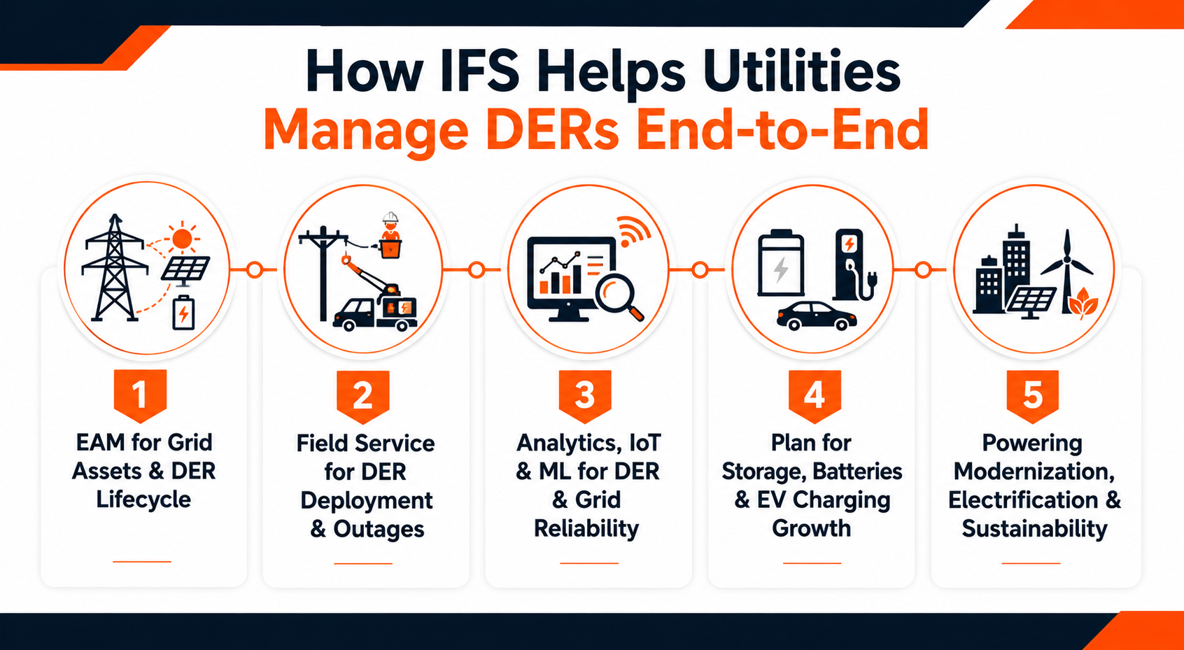 How IFS Helps Utilities Manage Distributed Energy Resources End-to-End