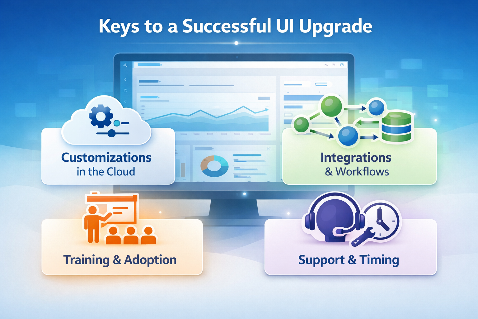 Keys to a Successful UI Upgrade