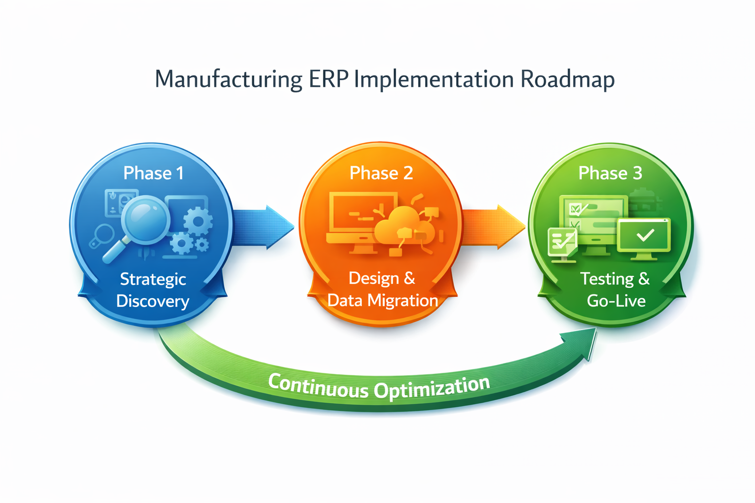 Manufacturing ERP Implementation Best Practices